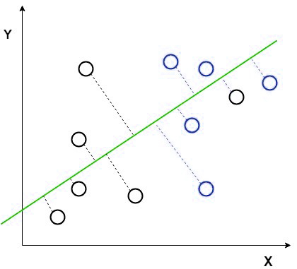discriminant