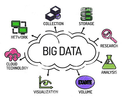 Different types of Big data