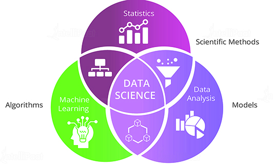 Data Science