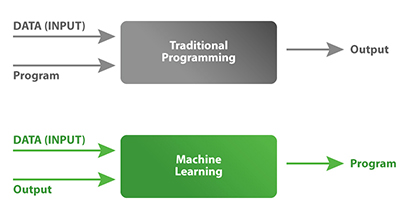 Machine Learing