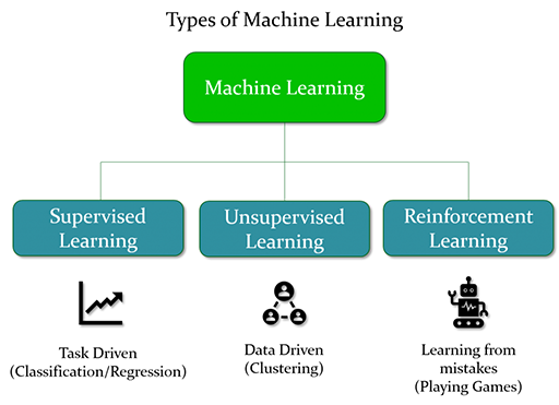 Machine Learing
