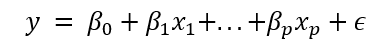 Linear regression