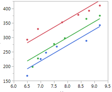 Linear regression