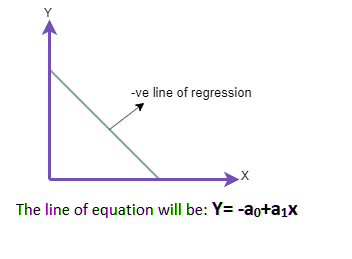 Linear regression