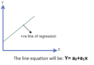 Linear regression