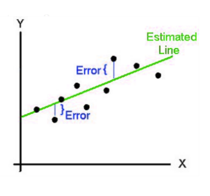 Linear Regression