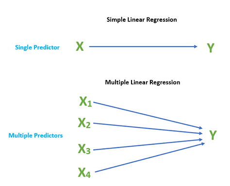 Linear Regression