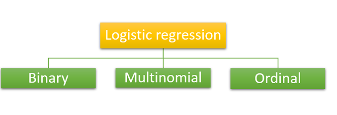 Logistic Regression