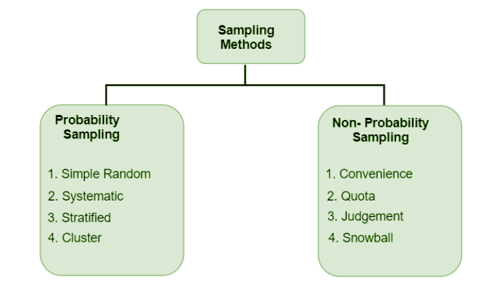 DATA SAMPLING