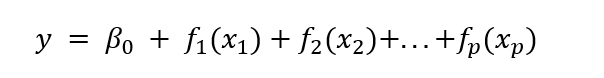 splines regression