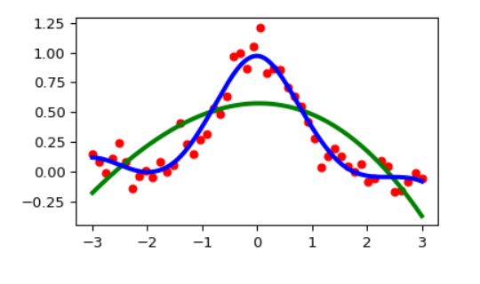 splines regression