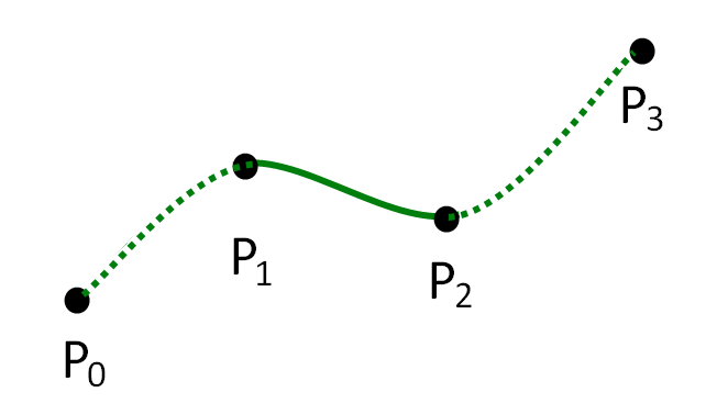splines regression
