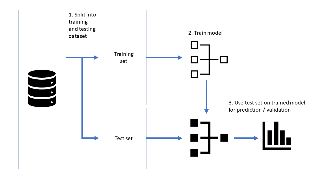 Data collection and inputting data