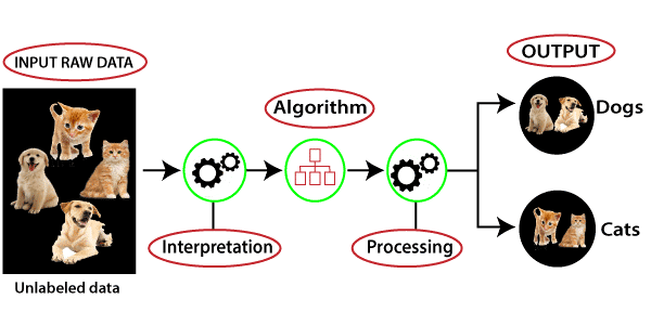 Unsupervised_learning