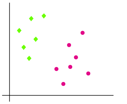 Anatomy of a support vector machine