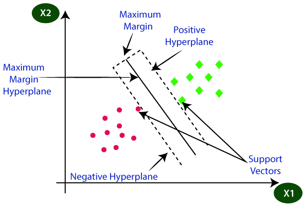 Anatomy of a support vector machine