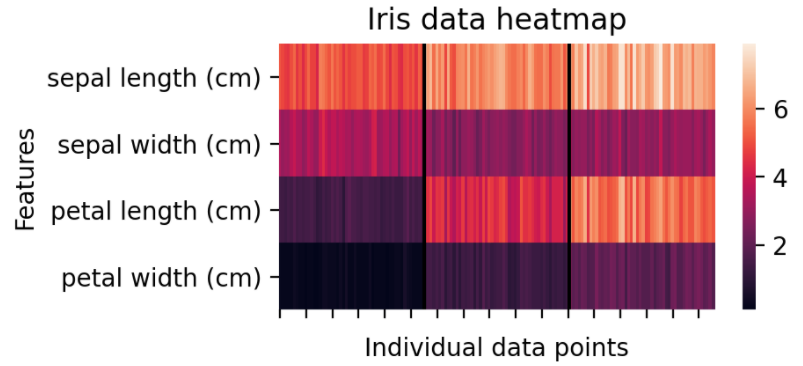 Heatmap