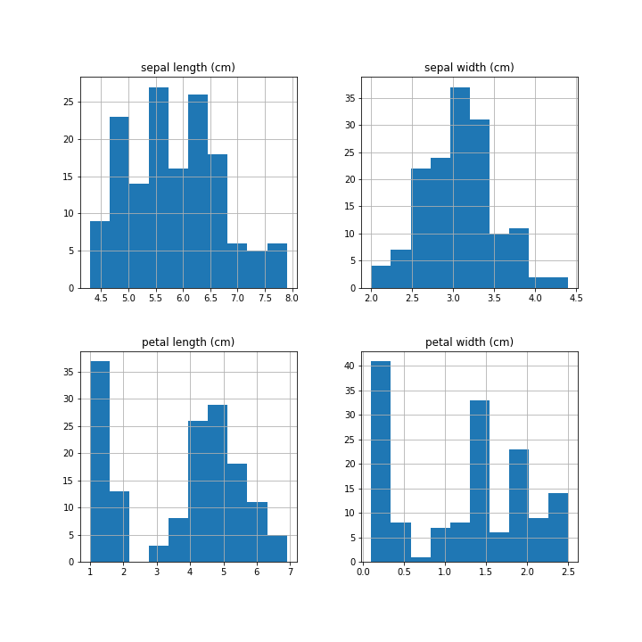 Histogram