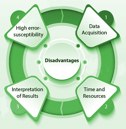 Why Machine learning