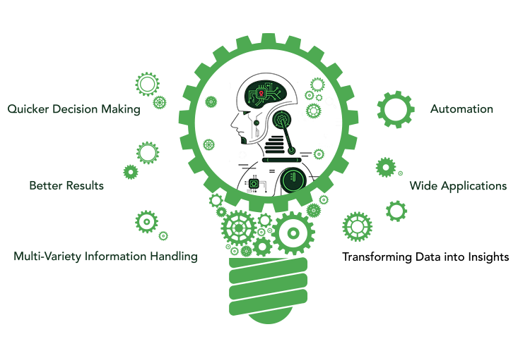 Why Machine learning