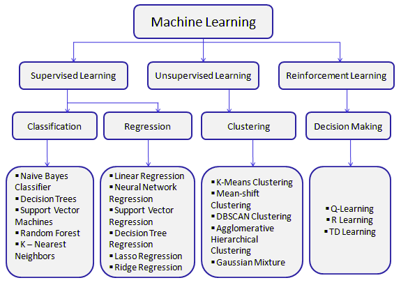 Data splitting