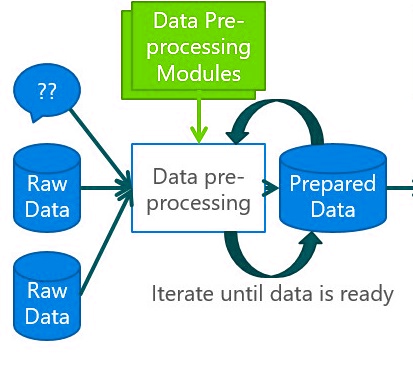 Data processing