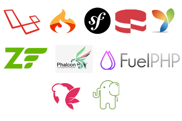 Frameworks of PHP