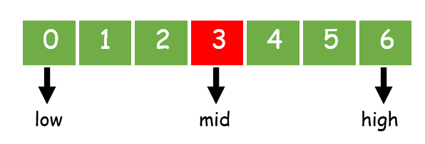 Binary Serach Algorithm