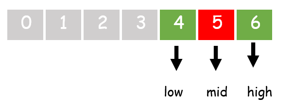Binary Serach Algorithm