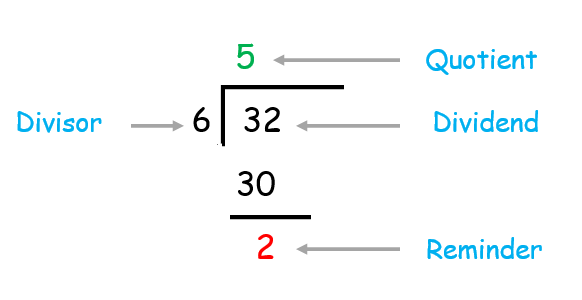 How we find the largest of three numbers using the C program?