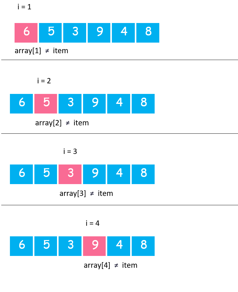 Linear Serach Algorithm