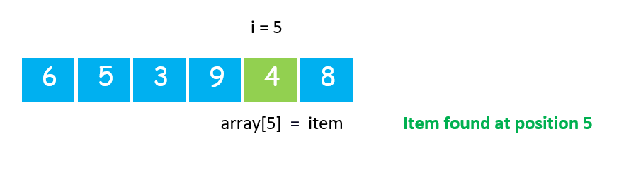 Linear Serach Algorithm