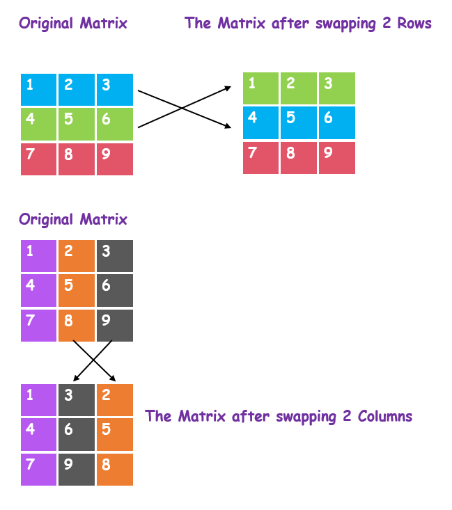 pythagorean triples in a range
