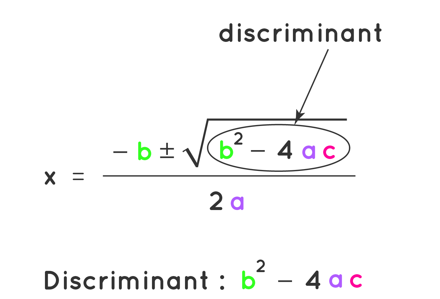 find roots of a quadratic equation