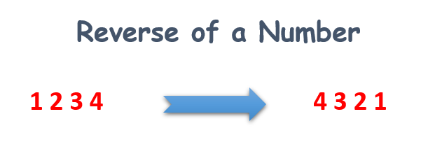 What is the reverse of a number?