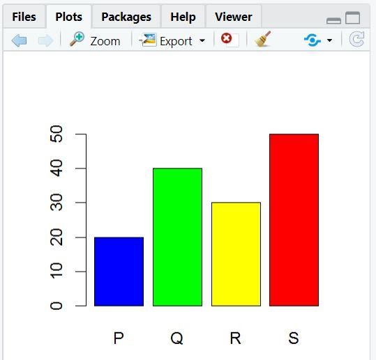How to save R Script?