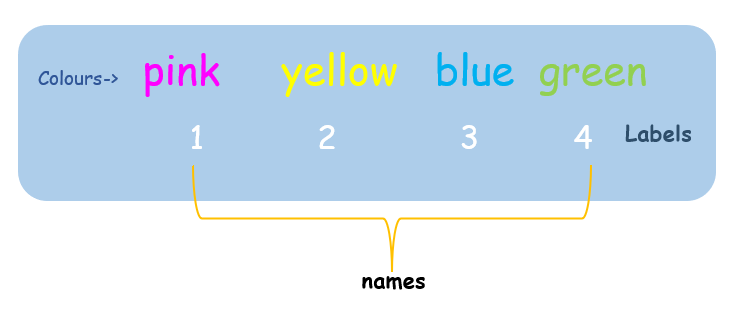 R Data Structure : Vector