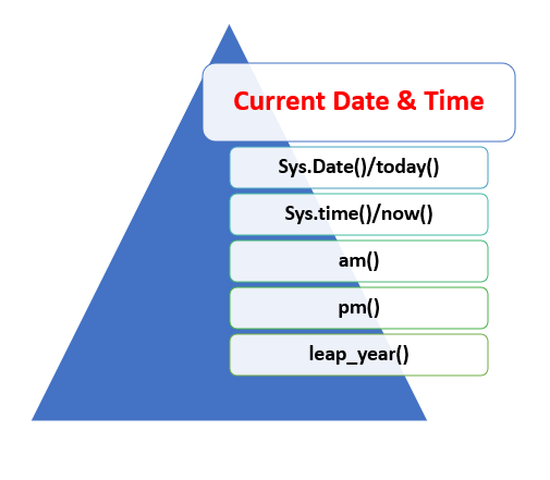 current date,time img