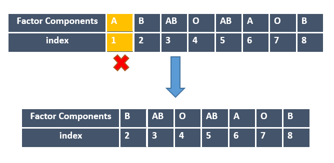 factor_blood[-1] img