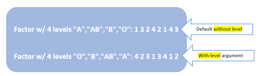 factor with level img