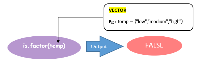 is.factor() false img