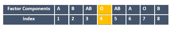 factor components table1