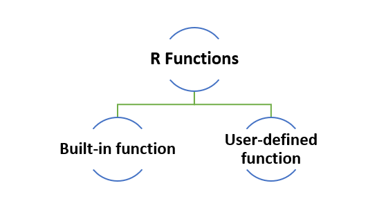 types of fn img