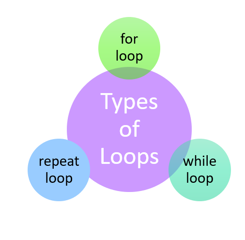 loops img