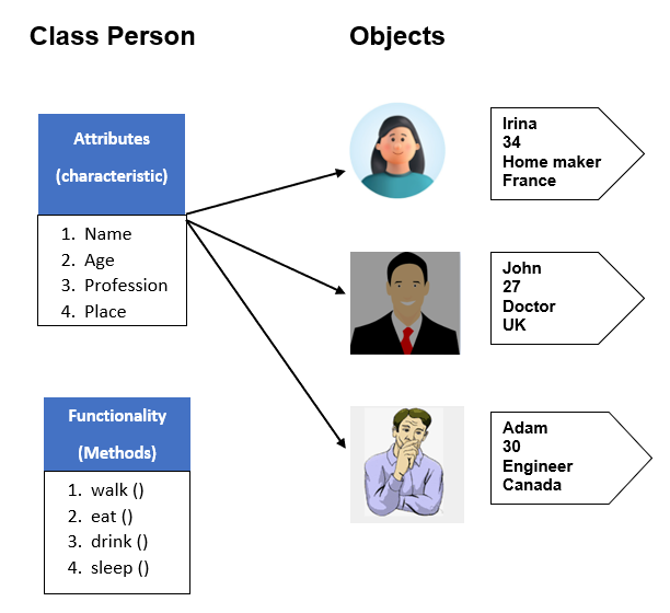 What are objects and classes in R?
