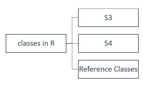 What is functional programming in R?