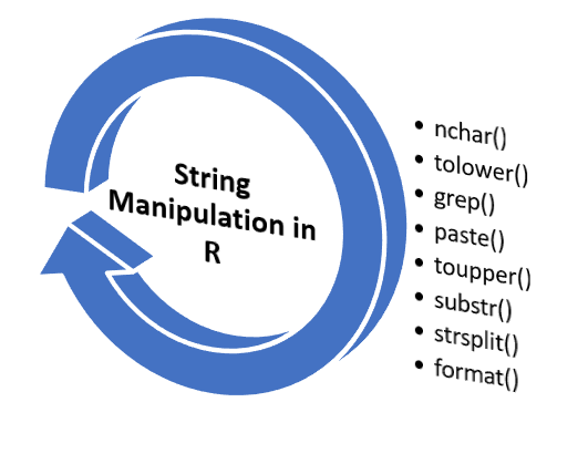 String functions img