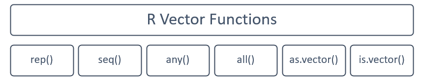 vector functions img
