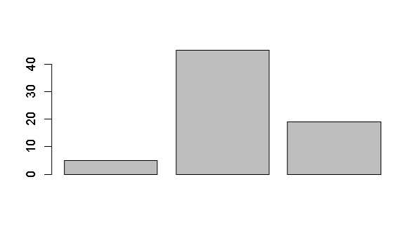 R Data Structure : Vector