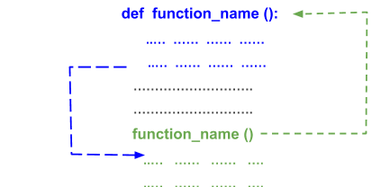 Python Function working